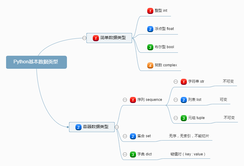 考研学生(图1)