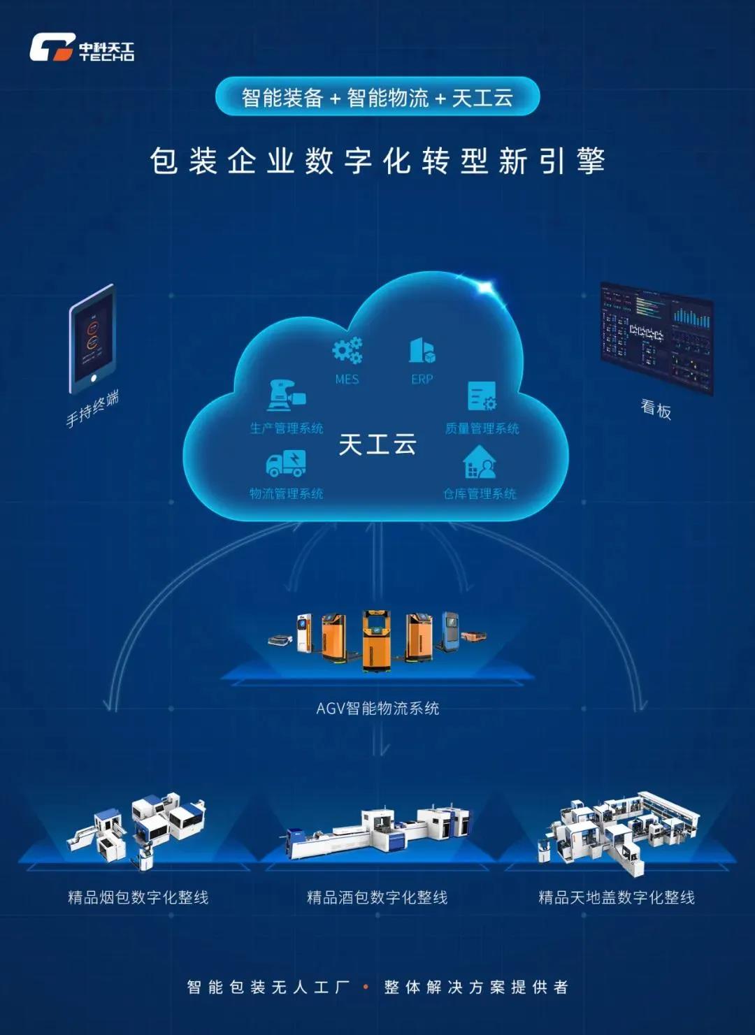 20263D打印机行业发展现状与产业链分析(图1)