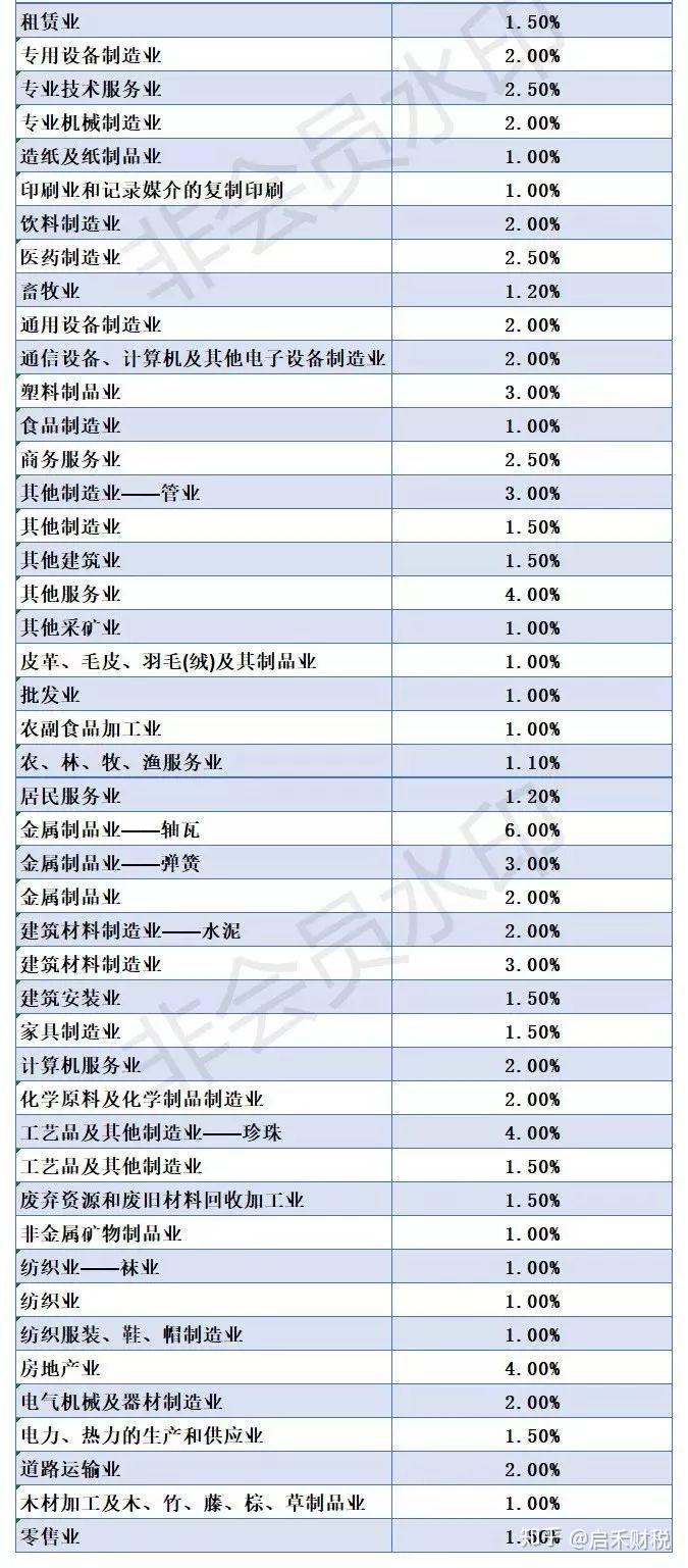 温州市出台数字产业发展规划(图1)