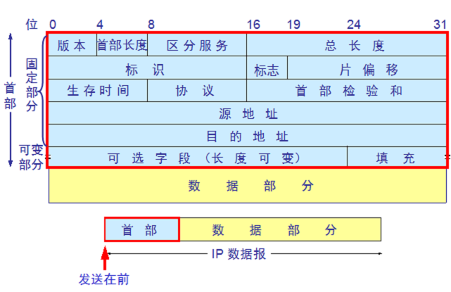 一种可变数据结构存储处理模型(图1)