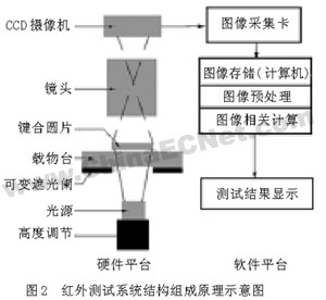 python的可变与不可变数据类型(图1)