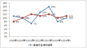 中国产业咨询领导者(图1)