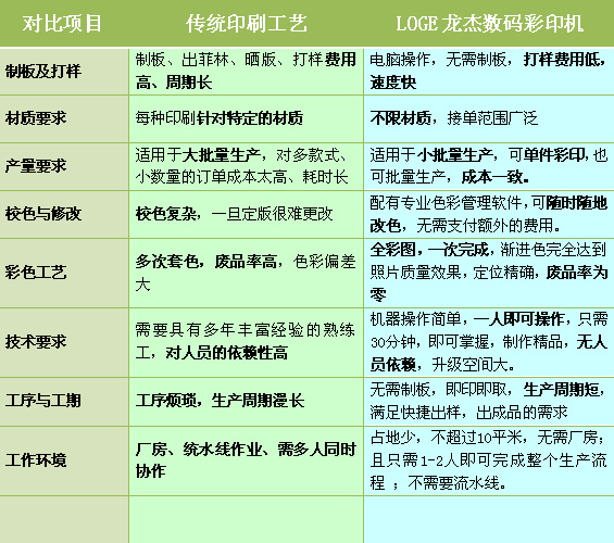 消费电子_消费电子显示技术应用和解决方案-OFweek显示网(图1)
