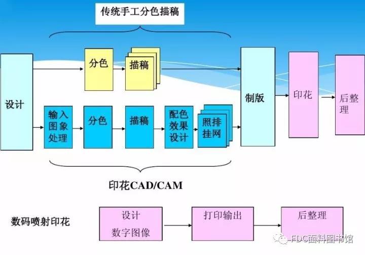面板模组领域的资讯和技术解决方案的提供者--面板模组-OFweek显示网(图1)