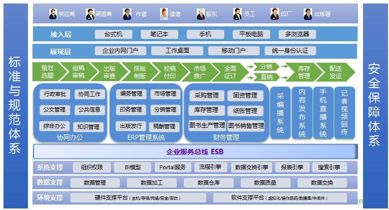 涉企经营许可审批服务(图1)