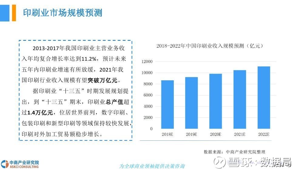 印刷行业定义及分类(图1)