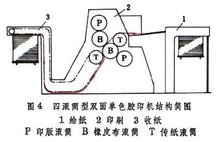 现在的数码印刷概况(图1)